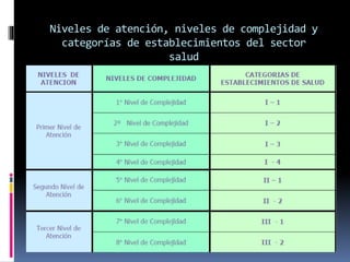 Niveles de atención, niveles de complejidad y
categorías de establecimientos del sector
salud
 