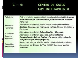 I - 4: CENTRO DE SALUD
CON INTERNAMIENTO
Definición
Recursos
Humanos
Funciones
Tipos de
Servicios
Capacidad
Resolutiva
E.S. que brinda una Atención Integral Ambulatoria Médica con
internamiento de corta estancia prioritariamente Materno
Perinatal.
Además de lo anterior, puede contar con Especialidades
Básicas, Técnicos en radiología y otros. Gineco Obstetras y
Pediatras.
Además de lo anterior, Rehabilitación y Gerencia.
Además de lo anterior, Consulta Externa Médica
Especializada, Sala de Partos, Farmacia y Servicios de
Apoyo al Diagnóstico (Rayos x).
Atenciones Integral a la Demanda , según daños trazadores.
Atenciones por Etapas de Vida (MAIS). Son igual que las
anteriores.
 
