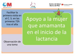 Observación de
una toma
Facilitar la
primera visita en
el C. S. en las
primeras 72h
tras el alta
Apoyo a la mujer
que amamanta
en el inicio de la
lactancia
 