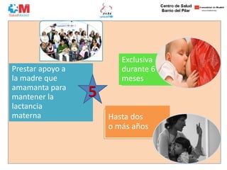Prestar apoyo a
la madre que
amamanta para
mantener la
lactancia
materna
Exclusiva
durante 6
meses
Hasta dos
o más años
5
 