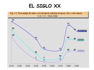 EL SIGLO XX
 