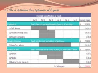 Recuperación de líquido de freno presurizado (purgado del sistema).