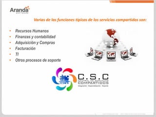 Varias de las funciones típicas de los servicios compartidos son:
• Recursos Humanos
• Finanzas y contabilidad
• Adquisición y Compras
• Facturación
• TI
• Otros procesos de soporte
 