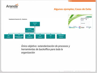 Algunos ejemplos; Casos de Exito
Único objetivo: estandarización de procesos y
herramientas de backoffice para toda la
organización
 