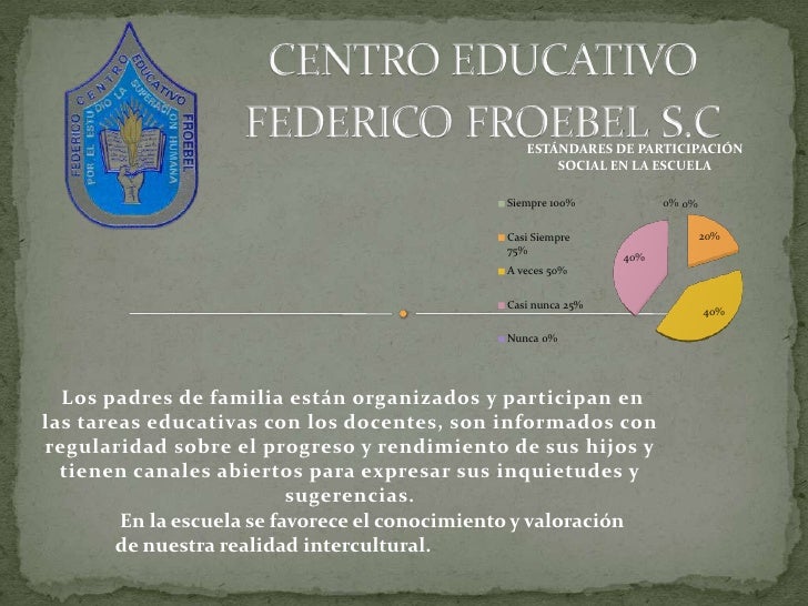 Centro Educativo Federico Froebel. Evaluación Institucional.