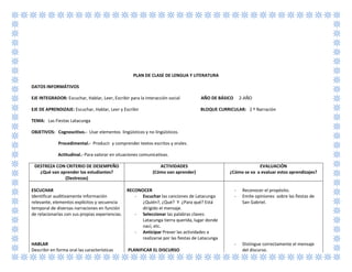PLAN DE CLASE DE LENGUA Y LITERATURA
DATOS INFORMÁTIVOS
EJE INTEGRADOR: Escuchar, Hablar, Leer, Escribir para la interacción social AÑO DE BÁSICO 2-AÑO
EJE DE APRENDIZAJE: Escuchar, Hablar, Leer y Escribir BLOQUE CURRICULAR: 2 º Narración
TEMA: Las Fiestas Latacunga
OBJETIVOS: Cognoscitivo.- Usar elementos lingüísticos y no lingüísticos.
Procedimental.- Producir y comprender textos escritos y orales.
Actitudinal.- Para valorar en situaciones comunicativas.
DESTREZA CON CRITERIO DE DESEMPEÑO
¿Qué van aprender los estudiantes?
(Destrezas)
ACTIVIDADES
(Cómo van aprender)
EVALUACIÓN
¿Cómo se va a evaluar estos aprendizajes?
ESCUCHAR
Identificar auditivamente información
relevante, elementos explícitos y secuencia
temporal de diversas narraciones en función
de relacionarlas con sus propias experiencias.
HABLAR
Describir en forma oral las características
RECONOCER
- Escuchar las canciones de Latacunga
¿Quién?, ¿Qué? Y ¿Para qué? Está
dirigido el mensaje.
- Seleccionar las palabras claves:
Latacunga tierra querida, lugar donde
nací, etc.
- Anticipar Prever las actividades a
realizarse por las fiestas de Latacunga
PLANIFICAR EL DISCURSO
- Reconocer el propósito.
- Emite opiniones sobre las fiestas de
San Gabriel.
- Distingue correctamente el mensaje
del discurso.
 