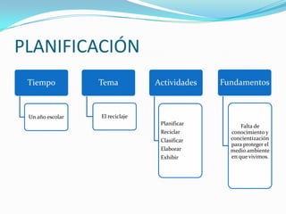 PLANIFICACIÓN