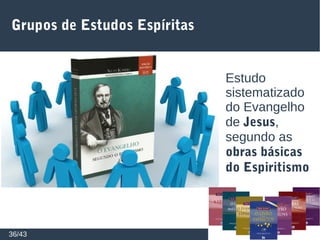 Grupos de Estudos Espíritas
36/43
Estudo
sistematizado
do Evangelho
de Jesus,
segundo as
obras básicas
do Espiritismo
 