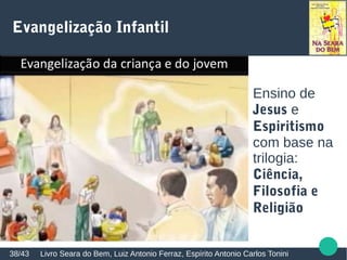 Evangelização Infantil
Livro Seara do Bem, Luiz Antonio Ferraz, Espírito Antonio Carlos Tonini38/43
Ensino de
Jesus e
Espiritismo
com base na
trilogia:
Ciência,
Filosofia e
Religião
 