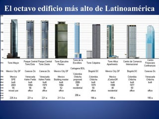 El octavo edificio más alto de Latinoamérica