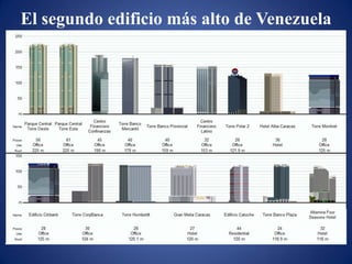 El segundo edificio más alto de Venezuela