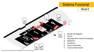Sistema Funcional
1. Balcão de chegada
2. Forum
3. Boutique Rmn-Centre Pompidou
4. Bilheteria
5. Sanitários
6. Guias multimídia
7. Livraria Flammarion
https://www.centrepompidou.fr/en/Media/Plan-du-batiment/(niv)/0
Nível 0
 