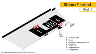 Sistema Funcional
1. Studio 13/16
2. Foyer
3. Bilheteria de Espetáculos
4. Cinema 2
5. Sala pequena
6. Sala grande
https://www.centrepompidou.fr/en/Media/Plan-du-batiment/(niv)/0
Nível -1
 