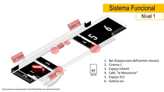Sistema Funcional
1. Bpi (Espaço para deficientes visuais)
2. Cinema 1
3. Espaço infantil
4. Café, "le Mezzanine"
5. Espaço 315
6. Galeria sul
https://www.centrepompidou.fr/en/Media/Plan-du-batiment/(niv)/0
Nível 1
 