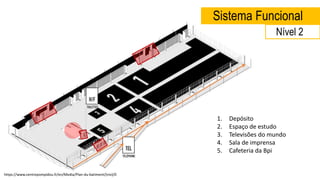 Sistema Funcional
1. Depósito
2. Espaço de estudo
3. Televisões do mundo
4. Sala de imprensa
5. Cafeteria da Bpi
https://www.centrepompidou.fr/en/Media/Plan-du-batiment/(niv)/0
Nível 2
 