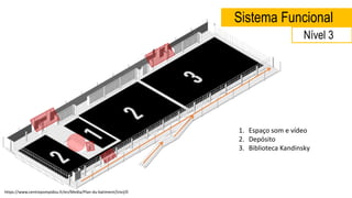 Sistema Funcional
1. Espaço som e vídeo
2. Depósito
3. Biblioteca Kandinsky
https://www.centrepompidou.fr/en/Media/Plan-du-batiment/(niv)/0
Nível 3
 