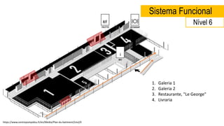 Sistema Funcional
1. Galeria 1
2. Galeria 2
3. Restaurante, "Le George"
4. Livraria
https://www.centrepompidou.fr/en/Media/Plan-du-batiment/(niv)/0
Nível 6
 