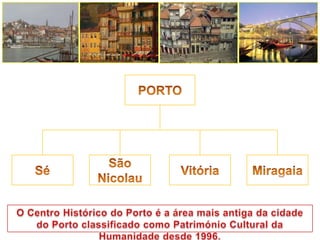 PORTOMiragaiaVitóriaSão NicolauSéO Centro Histórico do Porto é a área mais antiga da cidade do Portoclassificado como Património Cultural da Humanidade desde 1996.