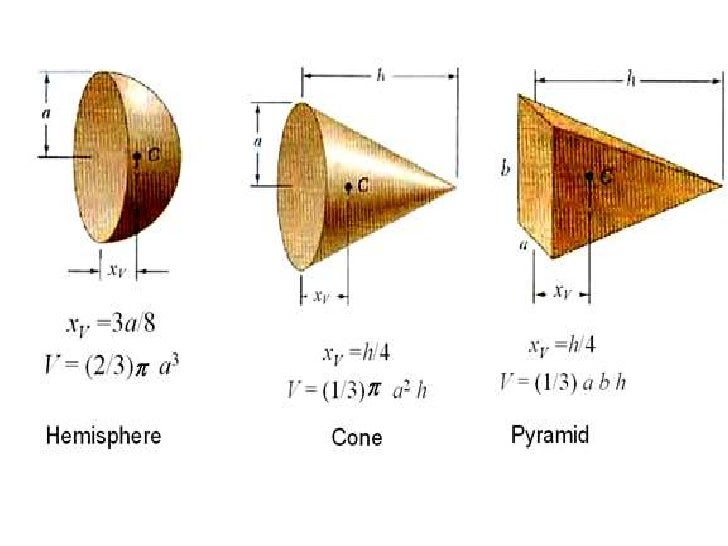 Centroid & Center Of Gravity