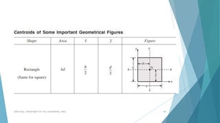 Centroid | PPTX
