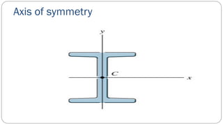 Axis of symmetry