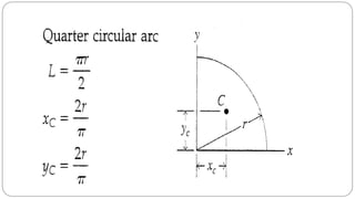 Centroid & Centre of Gravity