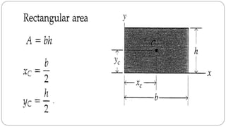 Centroid & Centre of Gravity