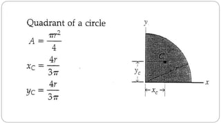 Centroid & Centre of Gravity