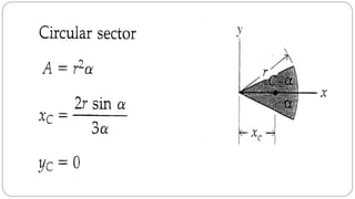 Centroid & Centre of Gravity