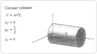 Centroid & Centre of Gravity