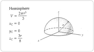 Centroid & Centre of Gravity