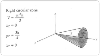 Centroid & Centre of Gravity