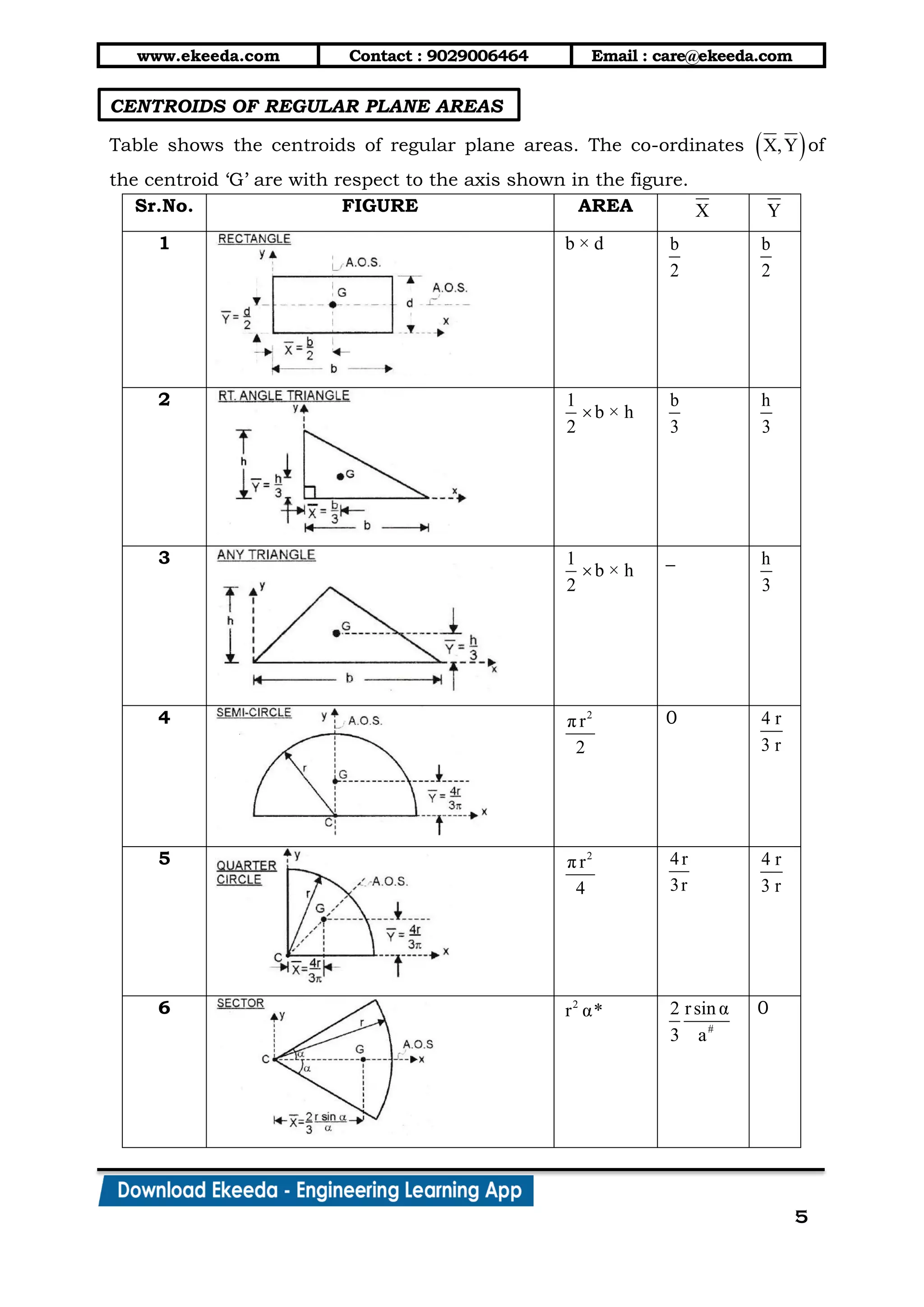 Centroid and centre of gravity | PDF