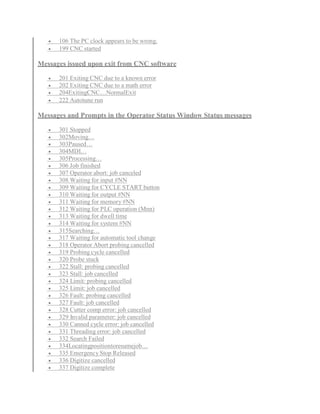  106 The PC clock appears to be wrong. 
 199 CNC started 
Messages issued upon exit from CNC software 
 201 Exiting CNC due to a known error 
 202 Exiting CNC due to a math error 
 204ExitingCNC…NormalExit 
 222 Autotune run 
Messages and Prompts in the Operator StatusWindow Status messages 
 301 Stopped 
 302Moving… 
 303Paused… 
 304MDI… 
 305Processing… 
 306 Job finished 
 307 Operator abort: job canceled 
 308Waiting for input #NN 
 309Waiting for CYCLE START button 
 310Waiting for output #NN 
 311Waiting for memory #NN 
 312Waiting for PLC operation (Mnn) 
 313Waiting for dwell time 
 314Waiting for system #NN 
 315Searching… 
 317Waiting for automatic tool change 
 318 Operator Abort probing cancelled 
 319 Probing cycle cancelled 
 320 Probe stuck 
 322 Stall: probing cancelled 
 323 Stall: job cancelled 
 324 Limit: probing cancelled 
 325 Limit: job cancelled 
 326 Fault: probing cancelled 
 327 Fault: job cancelled 
 328 Cutter comp error: job cancelled 
 329 Invalid parameter: job cancelled 
 330 Canned cycle error: job cancelled 
 331 Threading error: job cancelled 
 332 Search Failed 
 334Locatingpositiontoresumejob… 
 335 Emergency Stop Released 
 336 Digitize cancelled 
 337 Digitize complete 
 