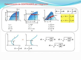 Determinación de CENTROIDES por integración
 