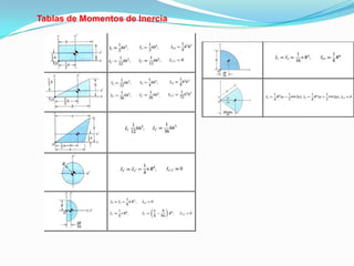 Tablas de Momentos de Inercia
 