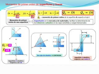 Momentos de primer orden de superficies y líneas
 