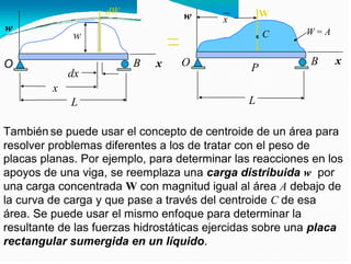 w
w
x
B
O
B x
O P
dx
x
L
L
También se puede usar el concepto de centroide de un área para
resolver problemas diferentes a los de tratar con el peso de
placas planas. Por ejemplo, para determinar las reacciones en los
apoyos de una viga, se reemplaza una carga distribuida w por
una carga concentrada W con magnitud igual al área A debajo de
la curva de carga y que pase a través del centroide C de esa
área. Se puede usar el mismo enfoque para determinar la
resultante de las fuerzas hidrostáticas ejercidas sobre una placa
rectangular sumergida en un líquido.
x
W
C W = A
dW
w
 