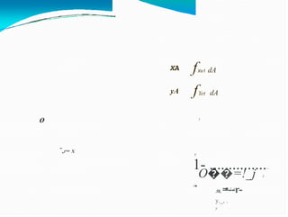 fXe1 dA
XA
fYet
yA dA
o )'
-,r= X y
1- ...............---
-J�
O��=!_j X
.fil, =--r-
4l +.x:
y._, ;¡:
y
 