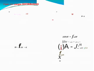Vigas con cargas DISTRIBUIDAS
w
w
w
dW
W-'> [N/m]
W=A
-
(OP)W = fxdW
ldw = wdx = dA y
W
=
Al
W= fdA (¡)A - J:xdA tjXA
- fxdA
-
=A
X
 