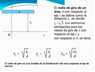 El radio de giro de un
área A con respecto al
eje x se define como la
distancia kx, en donde
2
Ix = kx A. Con definiciones
semejantes para los
radios de giro de A con
respecto al eje y y
con respecto a O, se tiene
JO
Ix Iy
kO =
kx = ky =
A
A A
El radio de giro es una medida de la
Inercia
distribución del area respecto al eje de
y
A
kx
O x
 