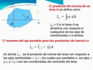 El producto de inercia
área A se define como
de un
Ixy = xy dA
I = 0 si el área A es
xy
simétrica con respecto a
cualquiera de los ejes de
coordenadas o a ambos.
El teorema del eje paralelo para los productos de inercia es
Ixy = Ix’y’ + xyA
en donde Ix’y’ es el producto de inercia del área con respecto a
los ejes centroidales x’ y y’, los cuales son paralelos a los ejes x
y y, y x y y son las coordenadas del centroide del área.
y
y’
x’
O
x
 
