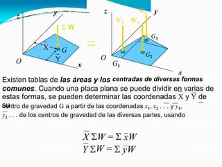 W3
W2
z y
y
z
W1
W
G3
X G
G2
O
Y
O G
x 1
x
centradas de diversas formas
Existen tablas de las áreas y los
comunes. Cuando una placa plana se puede dividir en varias de
estas formas, se pueden determinar las coordenadas X y Y de
su
centro de gravedad G a partir de las coordenadas x1, x2 . . . y y1,
y2 . . . de los centros de gravedad de las diversas partes, usando
X W =
W =
xW
Y yW
 