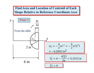 Centroid of a Composite Area-SPP.pptx
