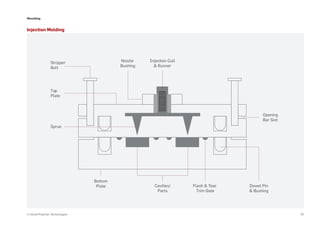 Rubber Extrusions Moulding, Butyl Tapes , PTFE Solution Provide ...