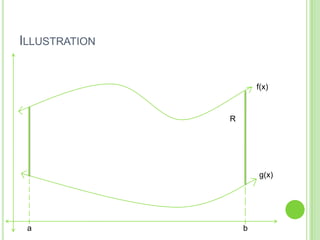 Illustrationf(x)Rg(x)ab
