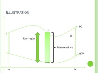 Illustrationf(x)𝜟xRf(x) — g(x)Subinterval, mig(x)ab