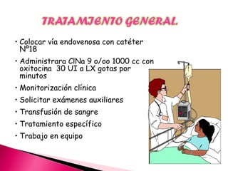• Colocar vía endovenosa con catéter
Nº18
• Administrara ClNa 9 o/oo 1000 cc con
oxitocina 30 UI a LX gotas por
minutos
• Monitorización clínica
• Solicitar exámenes auxiliares
• Transfusión de sangre
• Tratamiento específico
• Trabajo en equipo
 