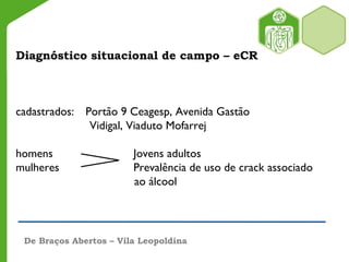 Diagnóstico situacional de campo – eCR
cadastrados: Portão 9 Ceagesp, Avenida Gastão
Vidigal, Viaduto Mofarrej
homens Jovens adultos
mulheres Prevalência de uso de crack associado
ao álcool
De Braços Abertos – Vila Leopoldina
 