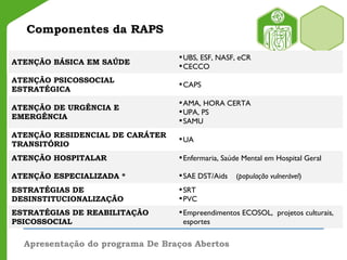 Apresentação do programa De Braços Abertos
Componentes da RAPS
ATENÇÃO BÁSICA EM SAÚDE
UBS, ESF, NASF, eCR
CECCO
ATENÇÃO PSICOSSOCIAL
ESTRATÉGICA
CAPS
ATENÇÃO DE URGÊNCIA E
EMERGÊNCIA
AMA, HORA CERTA
UPA, PS
SAMU
ATENÇÃO RESIDENCIAL DE CARÁTER
TRANSITÓRIO
UA
ATENÇÃO HOSPITALAR
ATENÇÃO ESPECIALIZADA *
Enfermaria, Saúde Mental em Hospital Geral
SAE DST/Aids (população vulnerável)
ESTRATÉGIAS DE
DESINSTITUCIONALIZAÇÃO
SRT
PVC
ESTRATÉGIAS DE REABILITAÇÃO
PSICOSSOCIAL
Empreendimentos ECOSOL, projetos culturais,
esportes
 